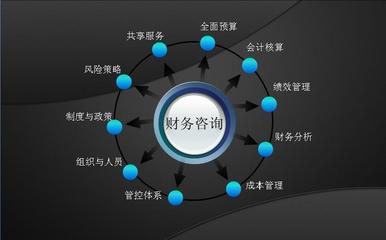 长沙英才财务咨询公司简介与地址介绍